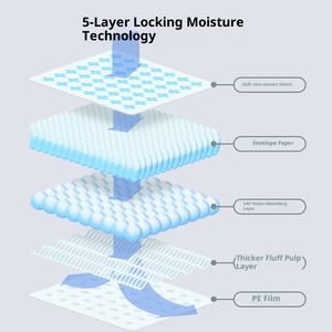 Forniture per animali domestici cuscinetto per l'urina del cane pannolino assorbente ispessito deodorante ecologico impermeabile IP67 cotone piccolo Agility Training - Product Image 1