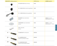 Connecteur étanche Svlec M12 7/8 DIN avec capuchon anti-poussière, prise mâle/femelle IP67, boîtier en plastique et laiton plaqué or, application signalétique