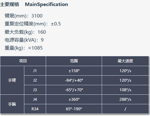 แขนหุ่นยนต์แบบประกบรุ่น BRTIRPZ3116B GORUNTE 4 แกน สำหรับงานอุตสาหกรรมหยิบจับและวางชิ้นงาน - Product Image 4