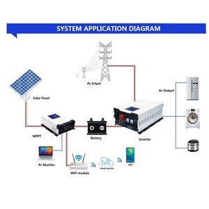 Biến tần năng lượng mặt trời lai DC48V/60V/72V 8KW Biến tần Tần số điện 10KVA với hiệu suất cao tổn thất thấp - Product Image 6