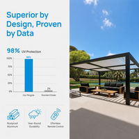 Pergola bioclimatique murale en aluminium motorisée, imperméable, avec toit à lames orientables, pour balcon, usage intensif