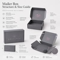 Boîte d'emballage de luxe en carton ondulé gris-noir E-flute écologique de qualité supérieure pour sacs à main et vêtements, idéale pour l'envoi promotionnel en gros