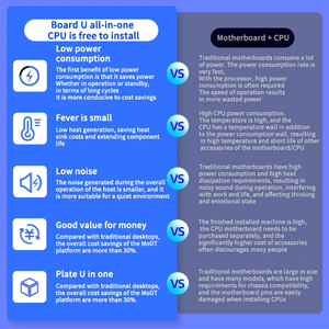 ERYING Nuevo Combo de Placa Base y <span class=keywords><strong>CPU</strong></span> <span class=keywords><strong>Core</strong></span> I9 14900HX de 24 Núcleos y 32 Hilos con RAM DDR5 LGA 1151 para Computadora de Escritorio Gamer DIY - Product Image 3