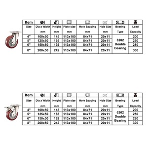 Ruedas Giratorias de Acero Inoxidable SUS304 de 4, 5 y 6 Pulgadas, Resistentes a la Corrosión, para Uso Industrial, Impermeables, para Cuartos Limpios - Product Image 2