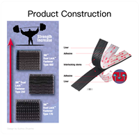 Tampons de fixation de précision découpés à la presse, en matériau Authentic SJ3540 Dual Lock Type 250 noir avec adhésif en caoutchouc pour fixation intérieure rapide