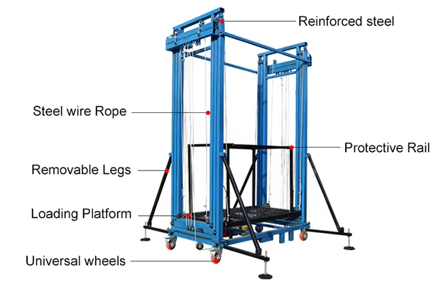 5ม. = 16.4ฟุต