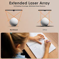 Northland Eye Protect Led Moniteur D'ordinateur Lampe Écran Configuration Pc Barre De Son Salle De Jeu Décoration Lumière Pour Baseu Écran D'affichage