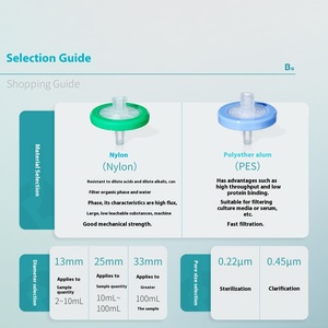 BKMAM Bio-monouso PP ago filtro Sterile cella filtro membrana acquifera organica per filtrazione batterica su misura OEM - Product Image 5