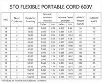 Cable de Servicio Flexible y Portátil UL STO de 600V 60C, Cable de Alimentación con Aislamiento de PVC y Cobre Desnudo
