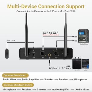 Professional Dual UHF Cordless XLR Dynamic <b>Wireless</b> Handheld Karaoke <b>Microphone</b> Set Noise Cancelling 60M Range Metal - Product Image 3