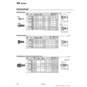 Acopladores SMC Pneumatics S Piezas neumáticas - Product Image 1