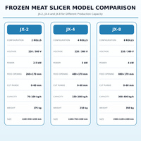 Nouvelle machine à découper automatique de viande congelée en rouleaux, épaisseur réglable 0-60mm, entrée 260x170mm, pour restaurant et cuisine (Hot Pot)