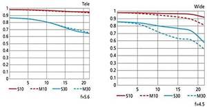 Objectif zoom AF-S FX NIKKOR 80-400 mm f/4.5-5.6G ED avec réduction de vibrations et autofocus pour appareils photo reflex numériques - Product Image 3