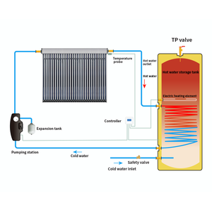 <span class=keywords><strong>Chauffe</strong></span>-<span class=keywords><strong>eau</strong></span> <span class=keywords><strong>solaire</strong></span> pressurisé à tubes sous vide, <span class=keywords><strong>chauffe</strong></span>-<span class=keywords><strong>eau</strong></span> <span class=keywords><strong>solaire</strong></span> électrique pour <span class=keywords><strong>piscine</strong></span> domestique - Product Image 5