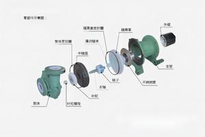 Pompe magnétique en fluoroplastique série SUOU CQB 32-20-160FS, résistante à la corrosion, sans fuite et économe en énergie - Product Image 2