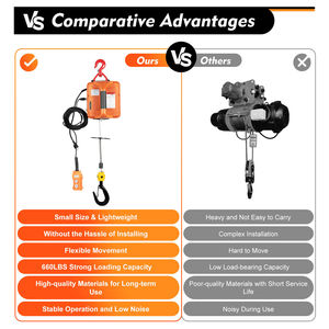 Cavo telecomando 16ft/min sicuro da usare Design portatile <span class=keywords><strong>Winch</strong></span> elettrico 3-in-1 argani di sollevamento 300kg/660lbs - Product Image 4