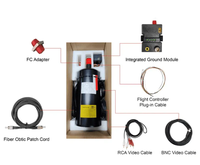 Sistema de comunicación por fibra óptica FPV con fibra óptica para transmisión de larga distancia de drones UAV