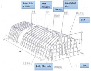 Serra Cinese Monocampata in Acciaio Zhongting 6m, Saldatura ERW, Punzonatura, Certificata JIS GS SABS per Strutture Agricole - Product Image 2