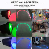 Lámpara de Seguridad LED para Montacargas, Haz en Forma de U, Luces de Punto Azul, Verde y Rojo