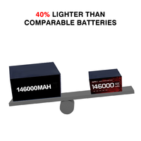 Batterie de drone à semi-conducteurs Senhang en gros 51,8 V 14S 146000 mAh, décharge 5C-10C, plus de 1000 cycles profonds, CE pour grands drones UAV