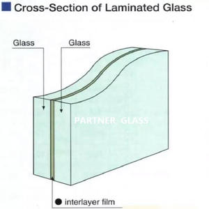 <span class=keywords><strong>WINCENT</strong></span> Qualité Garantie Film SGP Extrudé 0,89 mm pour la Construction Traitement Personnalisé Shandong - Product Image 2