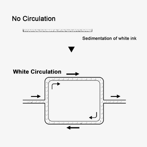 Jucolor 1613pro A0 + Kích thước ngành công nghiệp độ dày cao UV phẳng máy in với 1200 dpi CCD ai trực quan vị trí hệ thống - Product Image 5