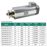 Haute qualité CNC 7.5kw 380V/220v/110V broche de coupe carrée 7500W broche de fraisage refroidie par Air