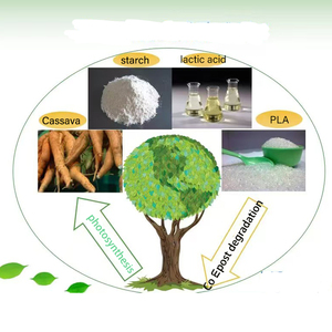 Biopolímero certificado por RoHS, poli (ácido <span class=keywords><strong>L</strong></span>-<span class=keywords><strong>l</strong></span>áctico) PLA para botellas de bebidas y envases de alimentos - Product Image 6