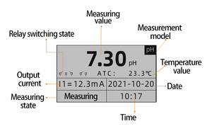 Boqu PHG-2081PRO Hoge Nauwkeurigheid 0-14ph Industriële Inline <span class=keywords><strong>Ph</strong></span> <span class=keywords><strong>Aquarium</strong></span> - Product Image 2