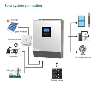 DC Naar Ac Wechselrichter Off Grid 1/3kw Zonne-Energie Omvormer 12V 24V 48V Pv Fotovoltaïsche Omvormer Met Ingebouwde Mppt Lading Controller