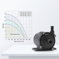 Pompe à eau à fréquence variable 20 vitesses Premium Marine Reef Pump ZKSJ DC55I avec contrôleur LED pour système de fosse d'évacuation d'eau salée