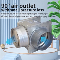 Ventilateur d'extraction de cuisine commerciale avec contrôle de l'humidité pour une utilisation au restaurant Ventilateur d'extraction de salle de bain de ventilation de salle de bain en Australie