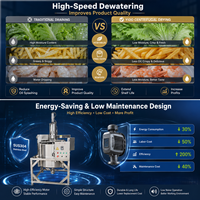Commerciële centrifugale centrifugeermachine met automatische bodemafvoer, 304 roestvrij staal, voor het ontwateren van groenten en fruitverwerking.