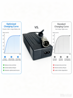 Chargeur au lithium 42V 88W avec connecteur XLR 3 broches pour trottinette électrique et fauteuil roulant, performance stable, résistant au feu