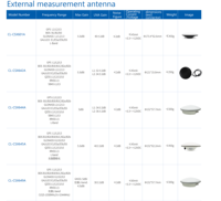 Prise en charge multi-bandes Full-GNSS (GPS/BDS/GLO/GAL/Bande L) avec gain LNA élevé et précision sub-centimétrique pour la topographie RTK et la cartographie par drone