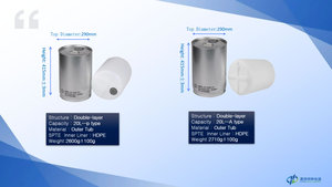 Ht Tùy Chỉnh 5-Gallon Nhựa Xô Xi Lanh Hình Dạng Cho Hậu Cần Điện Tử Dầu Hóa Chất Cho Các Ngành Công Nghiệp Khác Nhau - Product Image 6