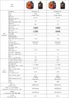 Leiser 24V 2kW 1,8KW DC Inverter Generator Tragbare Stromstation für Landwirtschaftliche Drohnen UAV Schnelles Batterieladegerät & Feldbetrieb