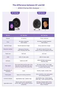 Analyseur de peau IA 2026 pour usage domestique, diagnostic 3D, analyseur médical, loupe - Product Image 6