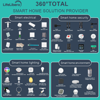 Controlador Inalámbrico Tuya ZigBee Smart Home Gateway Hub, Hub BLE Mesh, Control por Aplicación Smart Life para Automatización del Hogar