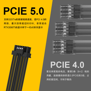 Neon Line 12VHPWR RTX 3090 Ti GPU Tarjeta gráfica ATX 3,0 PCIe 5,0 700MM 16P a 16P Conectores para <span class=keywords><strong>PC</strong></span> Accesorios de computadora - Product Image 2