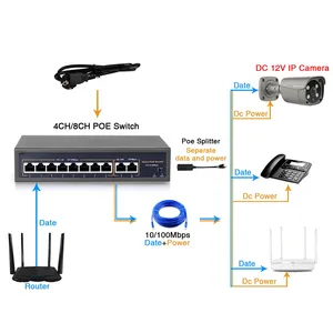 Switch réseau POE <span class=keywords><strong>Techage</strong></span> 48V 4CH/8CH/16CH 10/100Mbps IEEE 802.3af/at Ethernet Full-Duplex pour système de caméra IP sans fil AP CCTV - Product Image 4