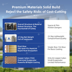Aire Acondicionado Híbrido Solar Profesional de Alto Rendimiento (9000-24000 BTU, SEER 20) para Uso Comercial en Propiedades Inmobiliarias y Centros Comerciales - Product Image 5