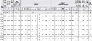 Acoplamiento de engranaje coronado de la serie High Torque Drum para mecanismo de elevación de equipos de elevación - Product Image 4