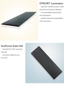 Panneau <span class=keywords><strong>solaire</strong></span> laminé ETFE/PET étanche pour IoT, ODM SMT, certifié CE, garantie 5 ans, meilleur mini-système <span class=keywords><strong>solaire</strong></span> PERC, capteurs météo - Product Image 6