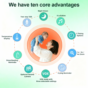 No‑Interference Baby Video Monitor, Strong Wall‑Penetrating Signal <b>For</b> Big <b>House</b> Nursery Care - Product Image 5