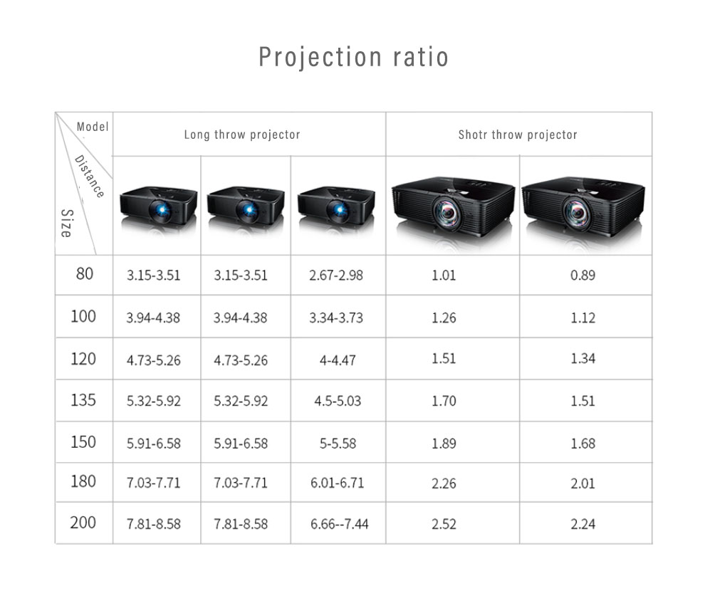 [YIDAHAI DS3200]3200 ANSI lumens short throw Lamp+DLP professional for education and conference meeting beamer projector