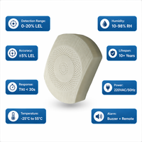 Detector de Gas Combustible Láser LPAS, WiFi Inteligente 4G, Alarma de CH4, Monitoreo Remoto, Alta Precisión, Garantía de 2 Años para Cocina Comercial