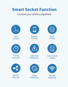 <span class=keywords><strong>OIT</strong></span> UK   Protection contre les surtensions Multiprise intelligente Contrôle par application Tuya Multiprise intelligente WIFI Prise d'extension - Product Image 6