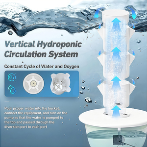 Europese Standaard Hydroponische Toren 9 Lagen | Verticaal Kweeksysteem Voor Sla, Groenten, Kruiden, Gebruik Binnenshuis - Product Image 4