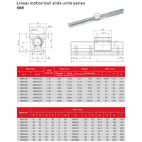 Rail de guidage linéaire CNC KGT SBR, longueurs de rail de 50 mm à 6000 mm, diamètres de tige de rail de 10 mm à 50 mm